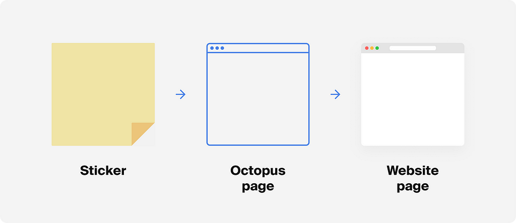 Octopus.do Page