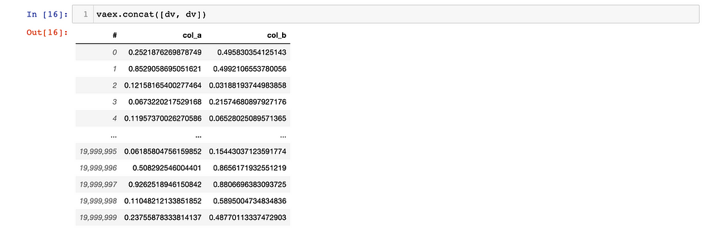 Concatenated Dataframe