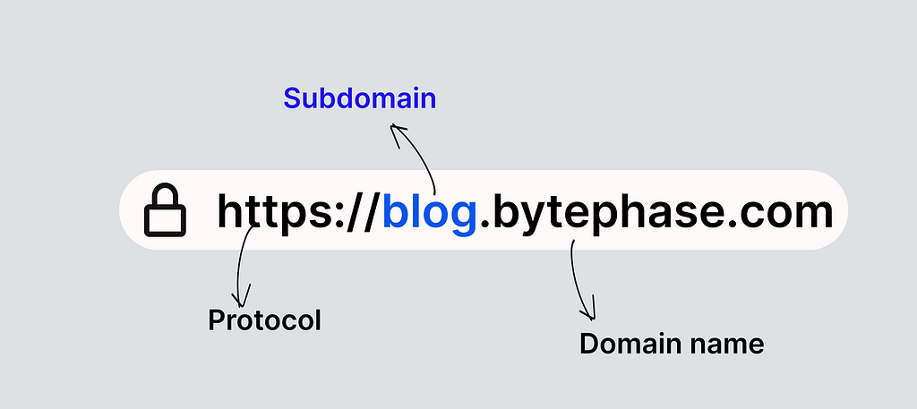 Subdomain System