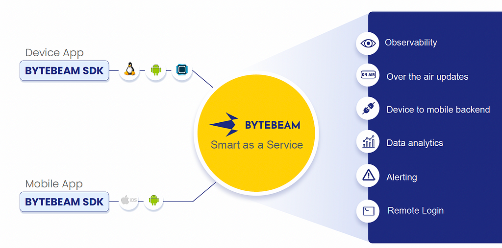 Bytebeam Product