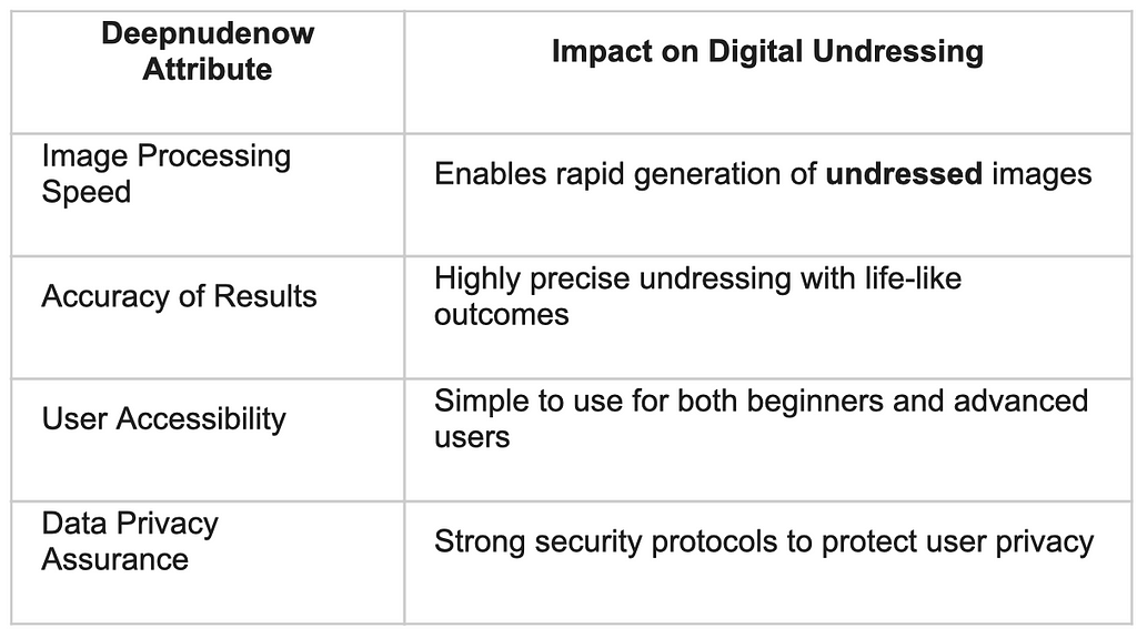 Impact on Digital Undressing