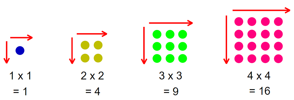 square numbers