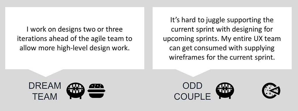 Two quotes comparing a dream team to an odd couple. The dream team quote says I work on designs two or three iterations ahead of the agile team to allow for more high-level design work. The odd couple quote says it’s hard to juggle supporting the current sprint while designing for upcoming sprints. My entire UX team can get consumed with supplying wireframes for the current sprint.