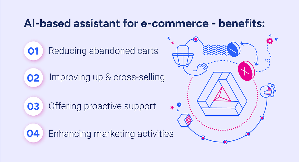 AI based assistatn for e-commerce — benefits: