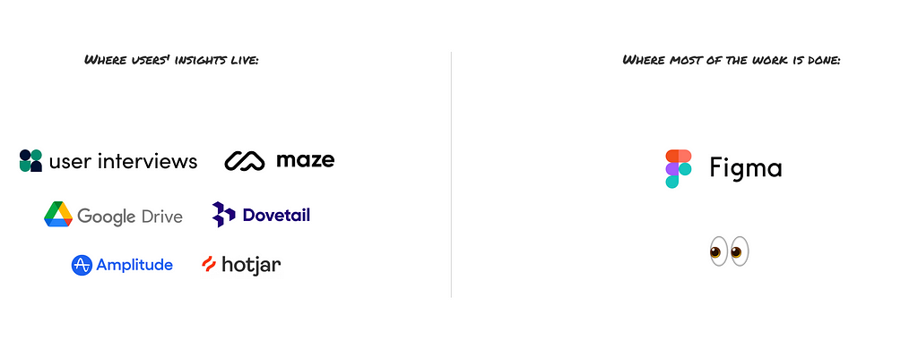 Logos of products used to store user insights vs. the main workspace, Figma