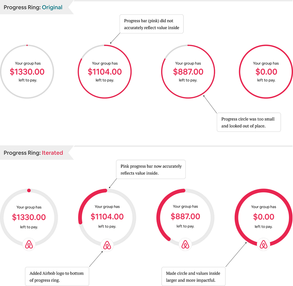 Iteration 2: Improving the original payment progress ring so that it fit Airbnb’s UI better.