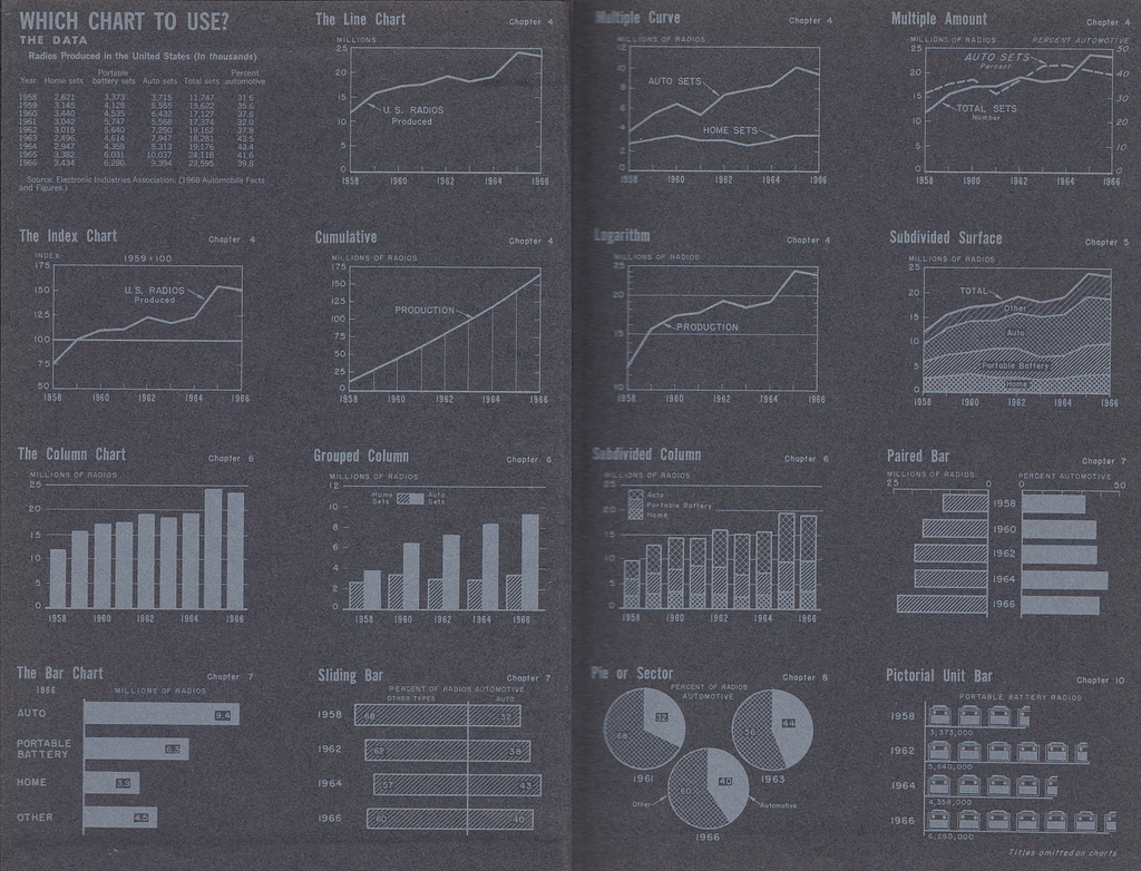 The distinctive endpapers from “Practical Charting Techniques”