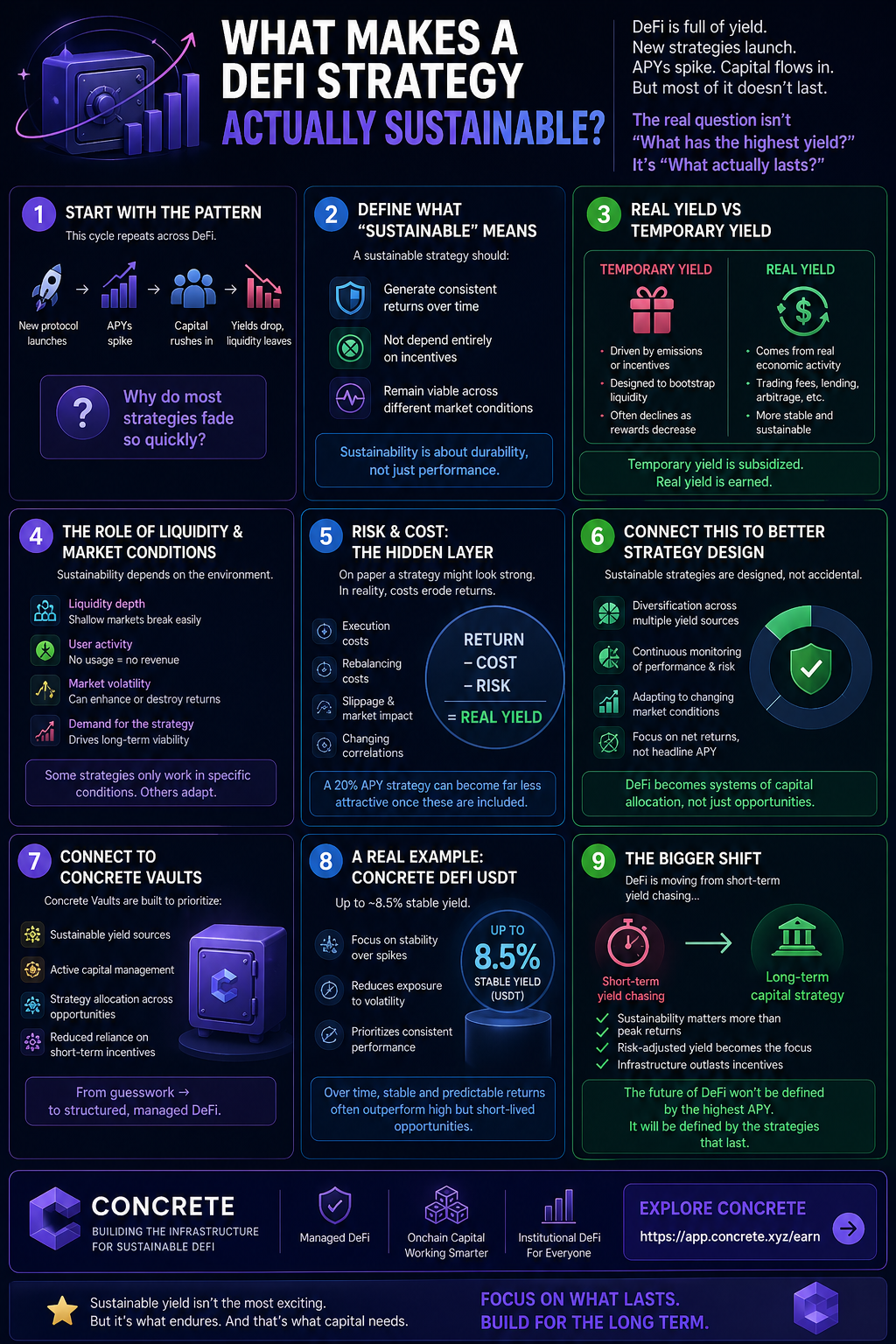 What Makes a DeFi Strategy Actually Sustainable?
