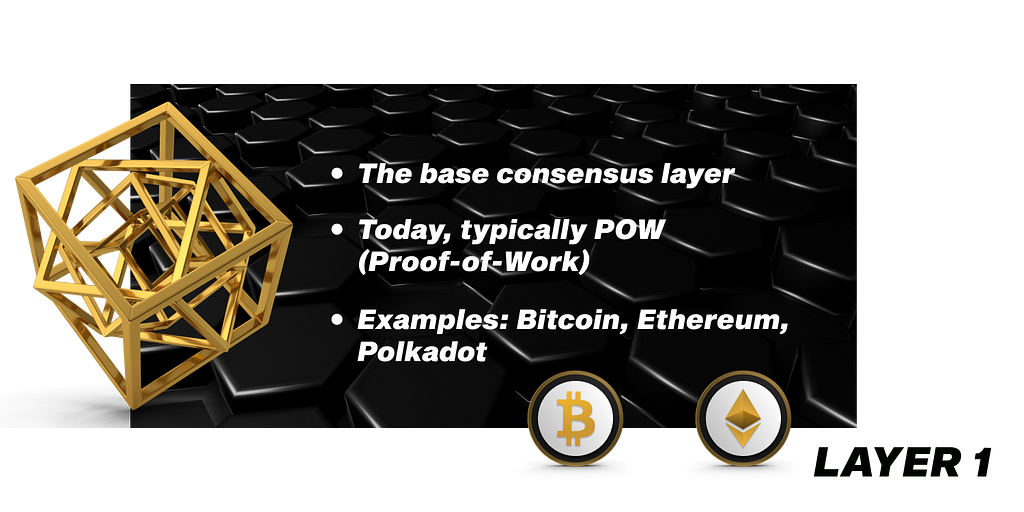 Layer 1 blockchain protocols such as Bitcoin, Ethereum, Polkadot are considered the base consensus layer for a blockchain network, and are generally Proof-of-Work (POW) based for block validation. Source: NGRAVE.