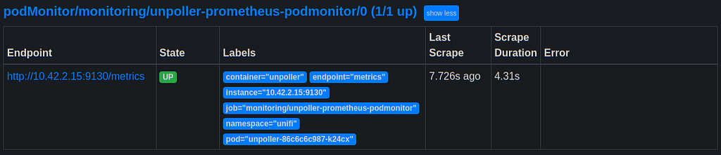 Prometheus Active Target showing UnPoller PodMonitor State is UP