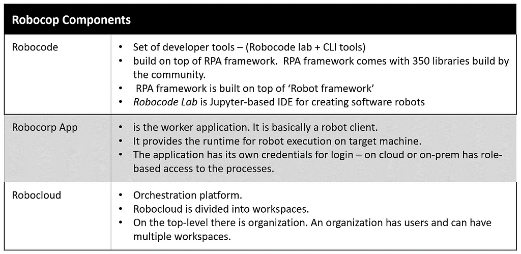 Robocop Components — Open Source RPA Tools