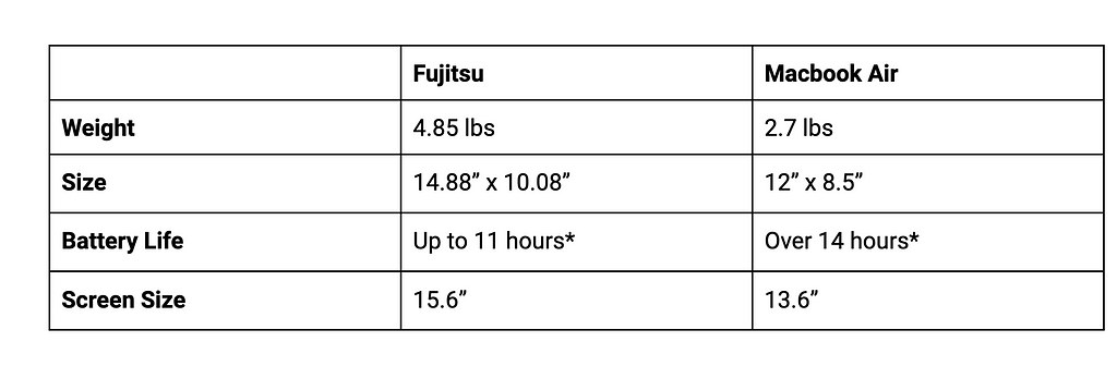 laptop comparison chart