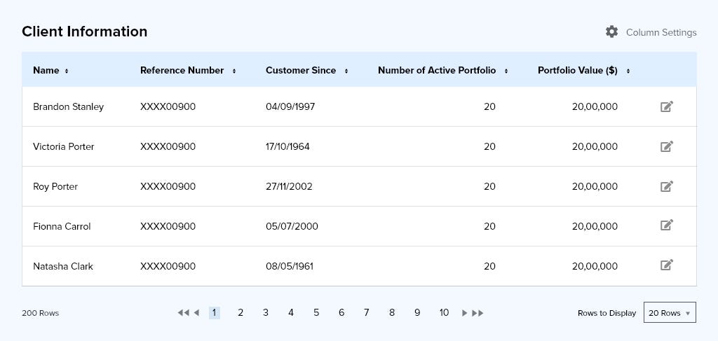 Actions are provided upfront to the user which help them to find what they can do with the data