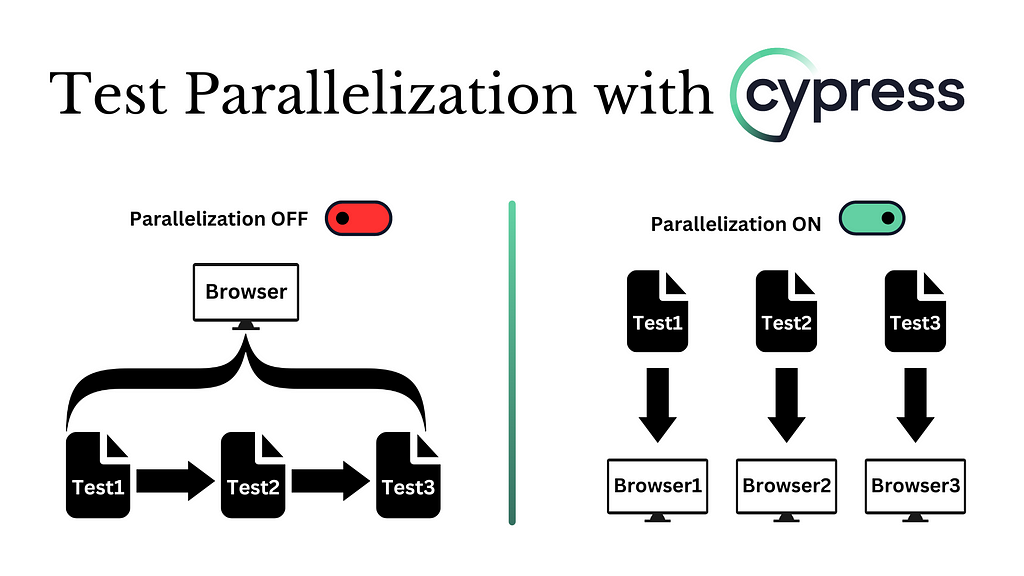 Test Parallelization