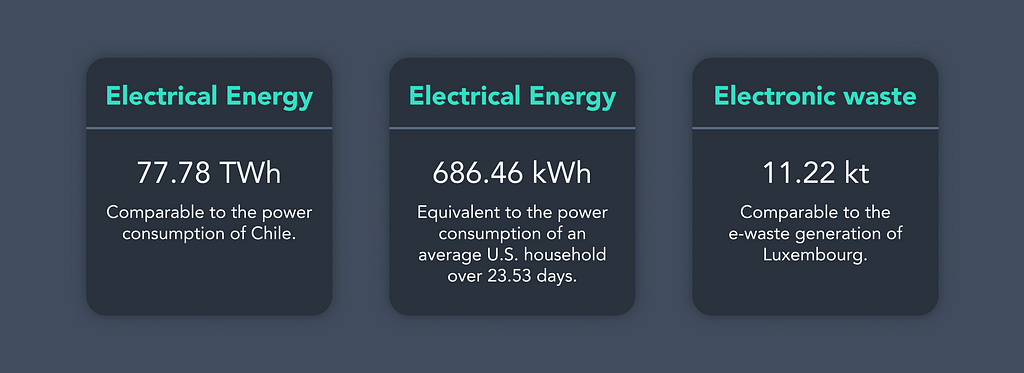 Ethereum’s Transition to Energy Efficient Consensus