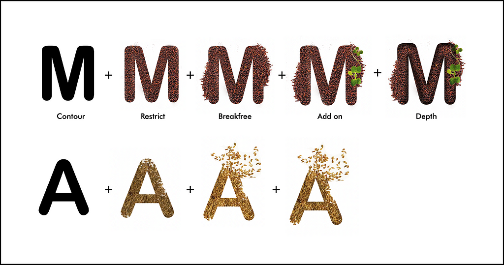 The process of creating each letter with spice.