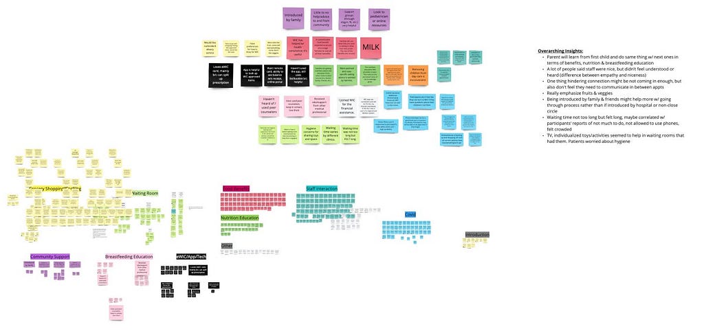 Screen capture of interpretation session: including color-coded sticky notes and brief insights