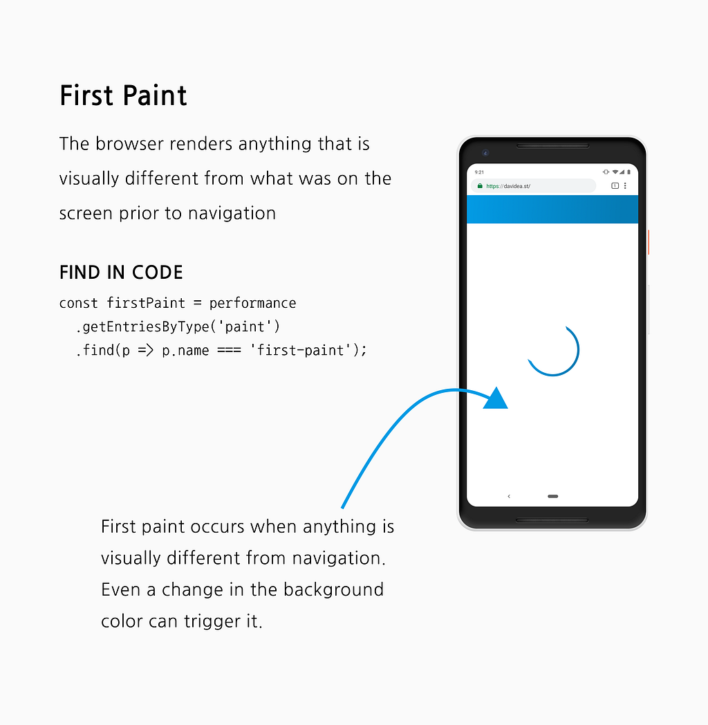 An explainer of First Paint. A phone with a header painted and a spinner loading the rest of the content.