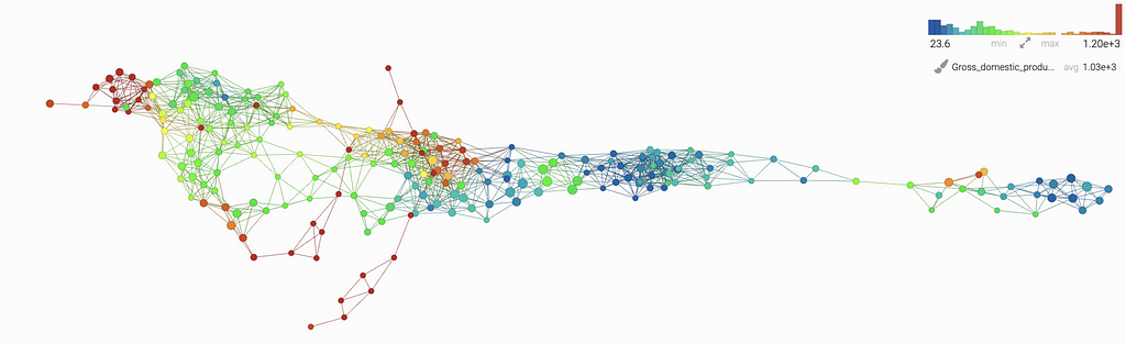 Topological Map of GDP