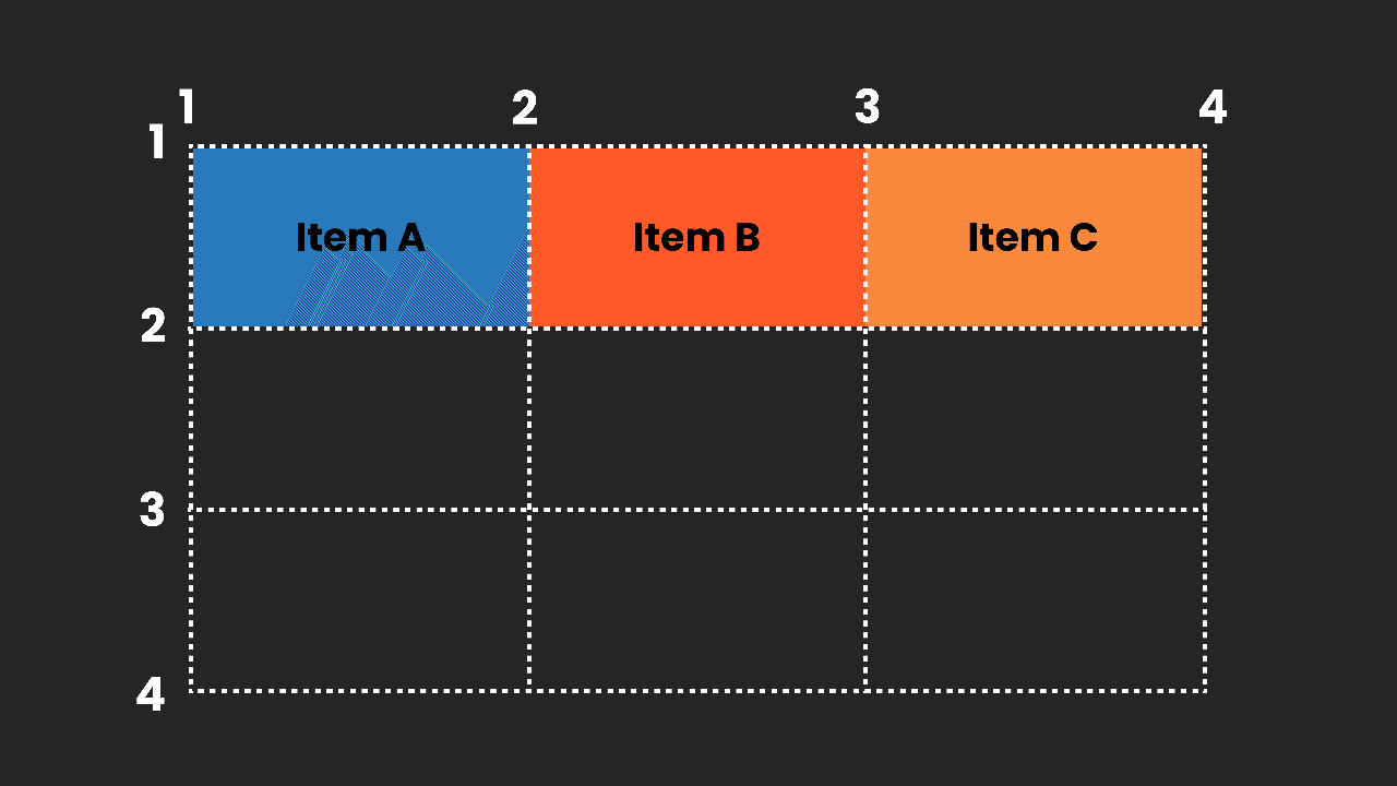 CSS grid lines