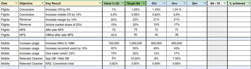 Objectives and Key Results spreadsheet example