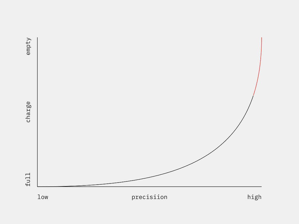 Heuristics for an XR headset snippet.