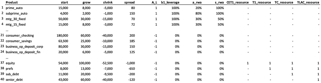 A sample of my B/S inputs. Shows a few line items plus the majority of the relevant inputs.