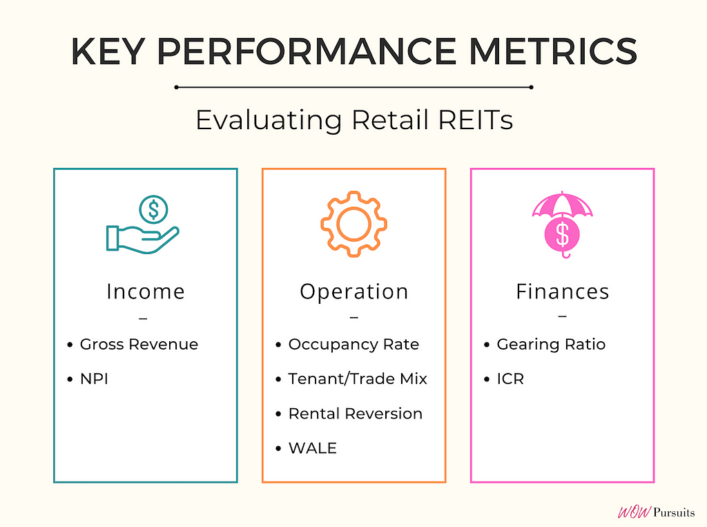 Infographic: Key performance metrics of retail REITs
