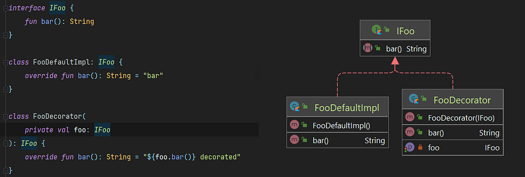 Decorator pattern class diagram