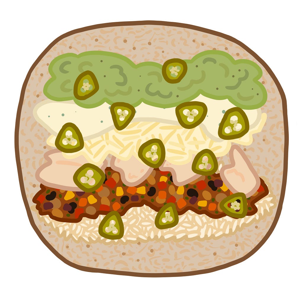 An illustration of the “Burrito” sandwich