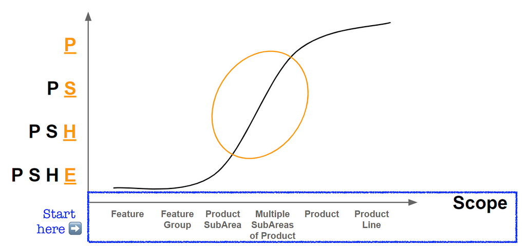 PSHE framework: X-axis (scope)