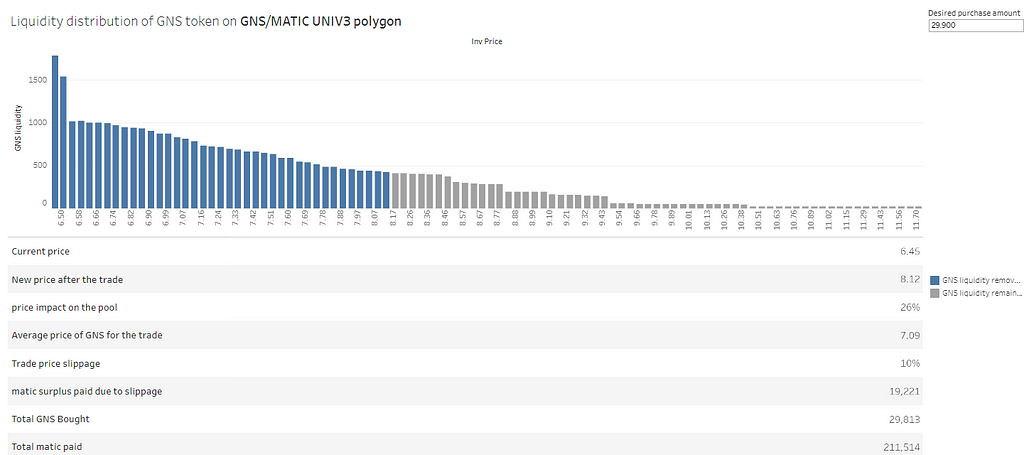 https://public.tableau.com/app/profile/vahid.zarifpayam/viz/PriceimpactonUniV3pool/Story1?publish=yes