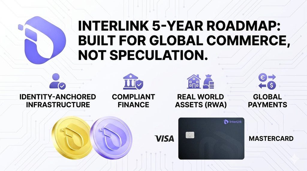 InterLink’s 5-Year Roadmap: Building an Identity-Anchored Global Payment & RWA Infrastructure