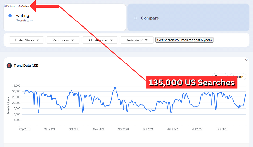 Working From Home Jobs With Writing Google Trends Results For Writing