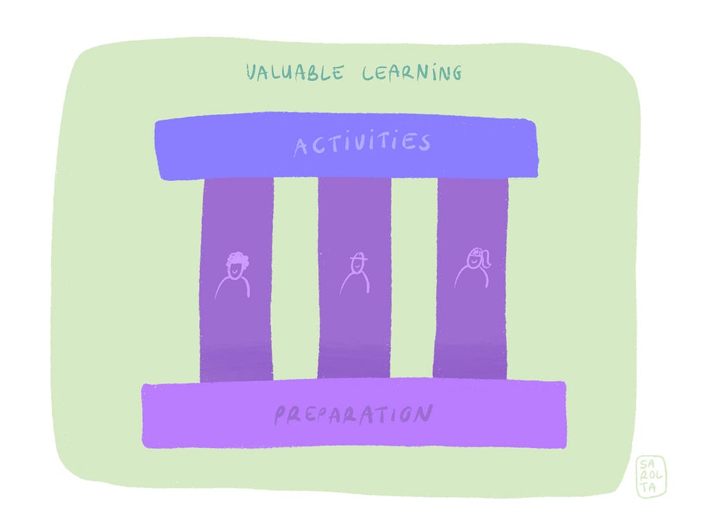 A visualization of acquiring valuable learning. Preparation is the base, activities is the roof and people are in the middle.