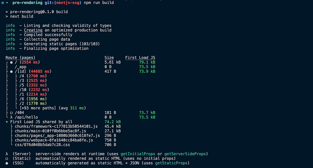 Build log of SSG implementation with NextJS