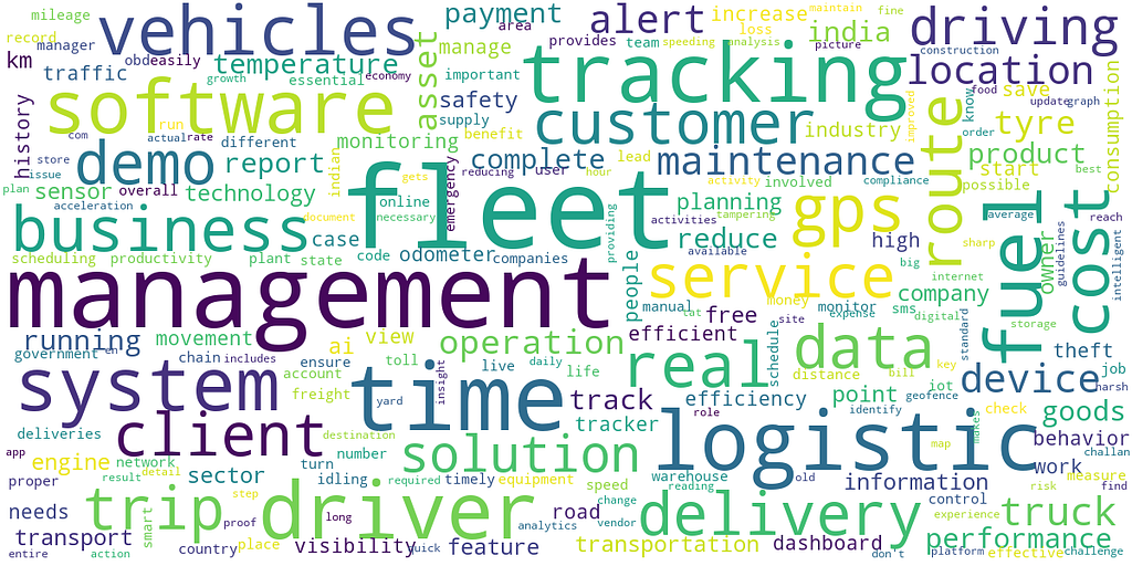 Wordcloud of a fleet-Industry blog.