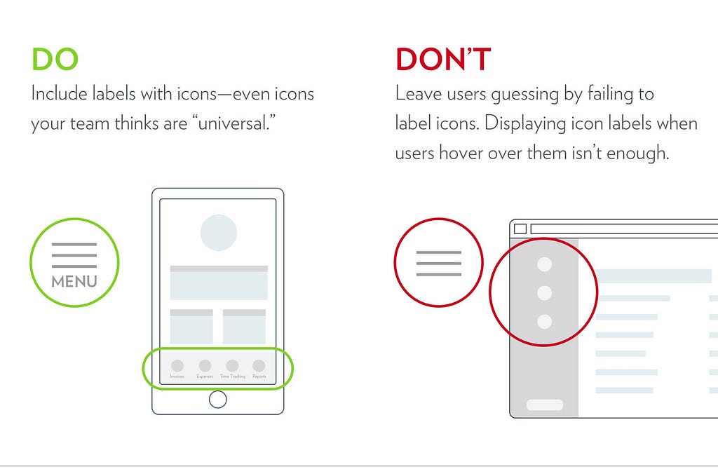 Do’s and Don’s for using icons- Include labels while using icons for avoiding confusion.
