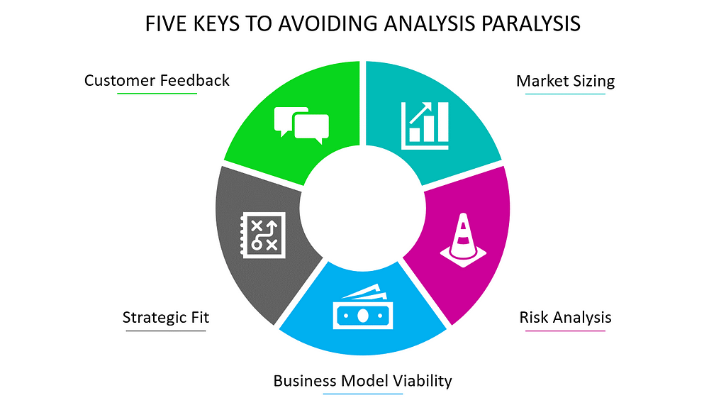 Keys for avoiding analysis paralysis