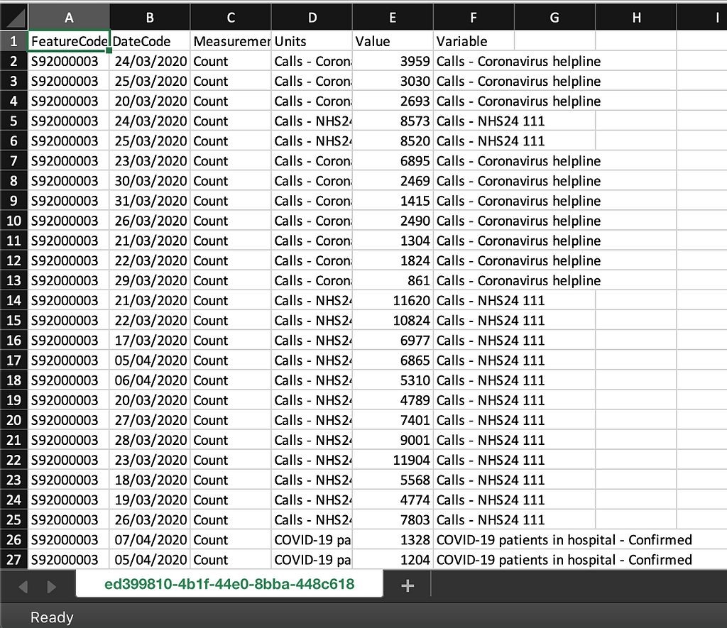 screenshot of COVID-19 data in excel