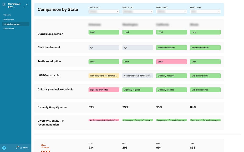 Screenshot of an Airtable interface that allows users to compare education policy environments between US States.