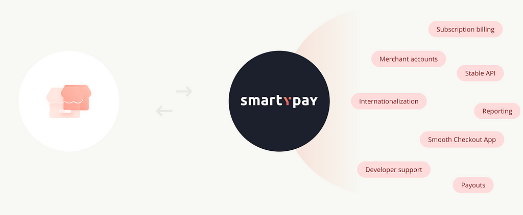 SMARTy Pay — Multi crypto payment solution for different online businesses