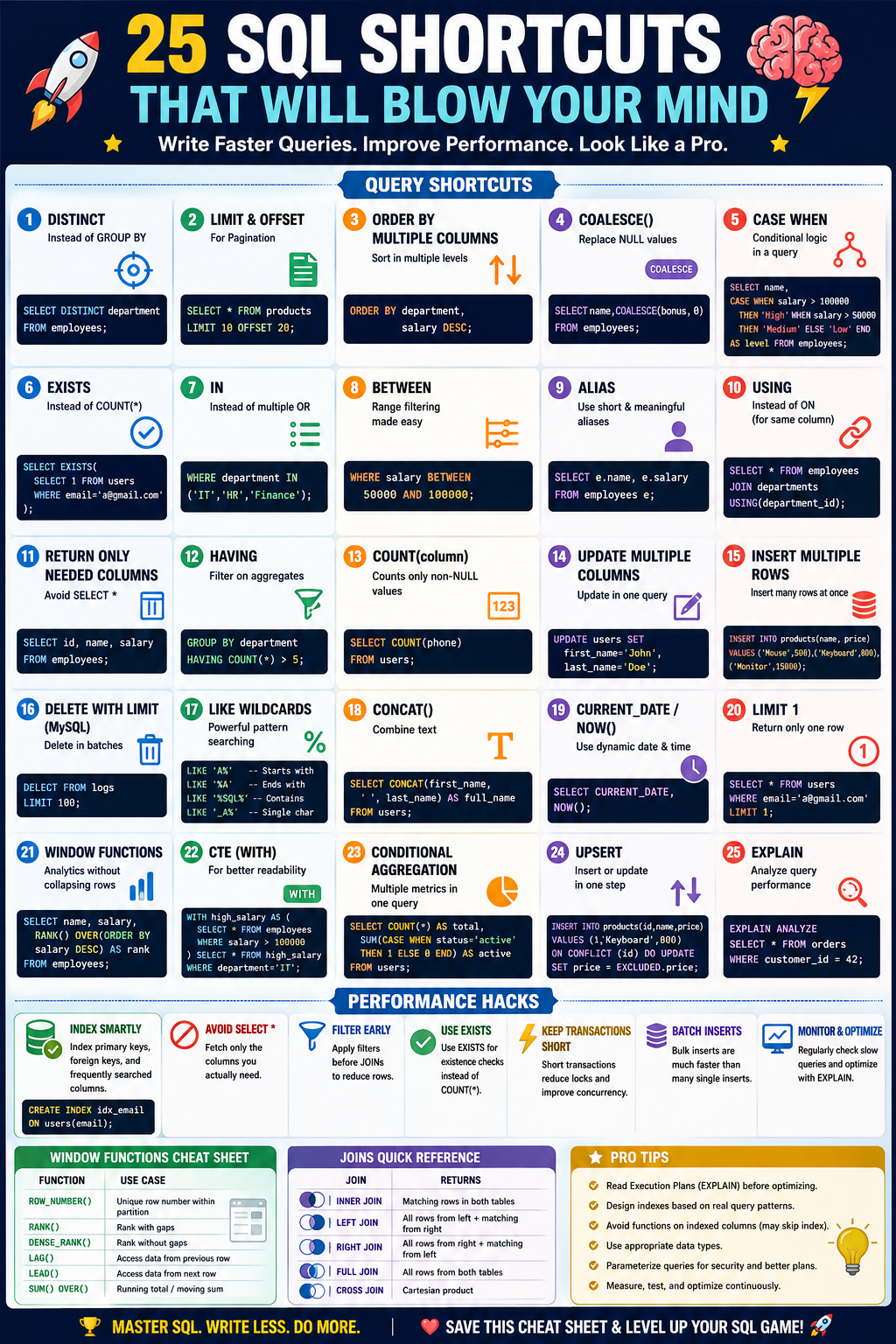 SQL Shortcuts That Will Blow Your Mind