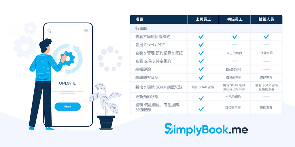 活用技巧：彈性設定不同的後台使用者權限，輕鬆管理預約排程！