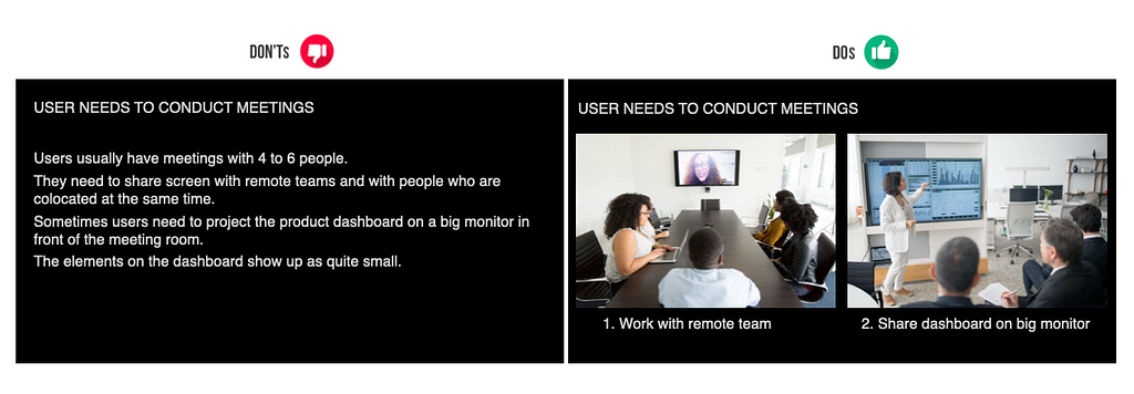 On the left of the image is a slide containing many words - “USER NEEDS TO CONDUCT MEETINGS: Users usually have meetings with 4 to 6 people. They need to share screen with remote teams and with people who are co-located at the same time. Sometimes users need to project the product dashboard on a big monitor in front of the meeting room. The elements on the dashboard show up as quite small.” On the right is two photos of people in meeting rooms.
