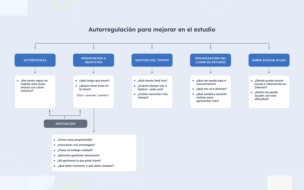 Infografía con el resumen de lo compartido en el artículo.