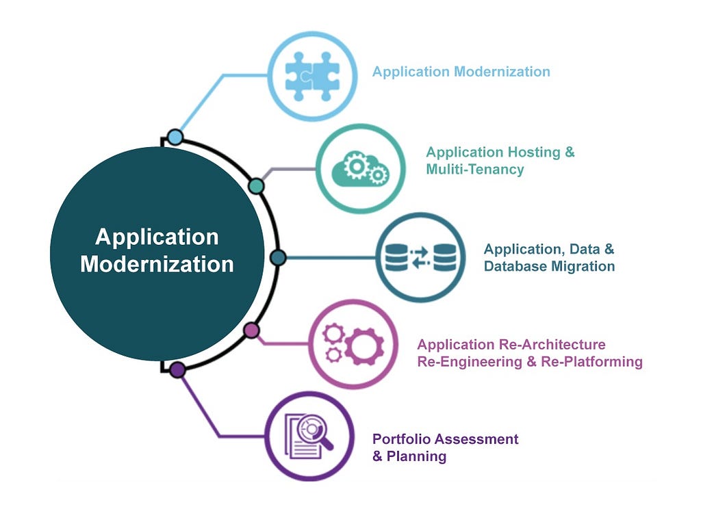 Demonstrating Expertise in Legacy Software Modernization