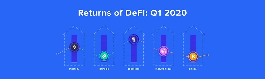 Zerion DeFi vs HODLing portfolio returns Q1 2020