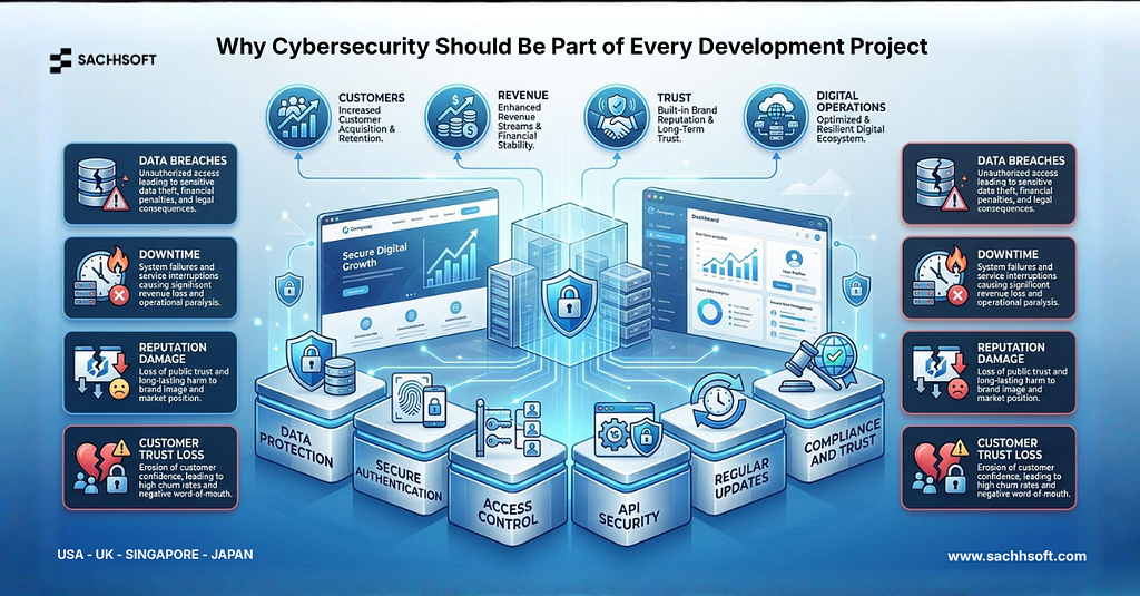 Why Cybersecurity Should Be Part of Every Development Project