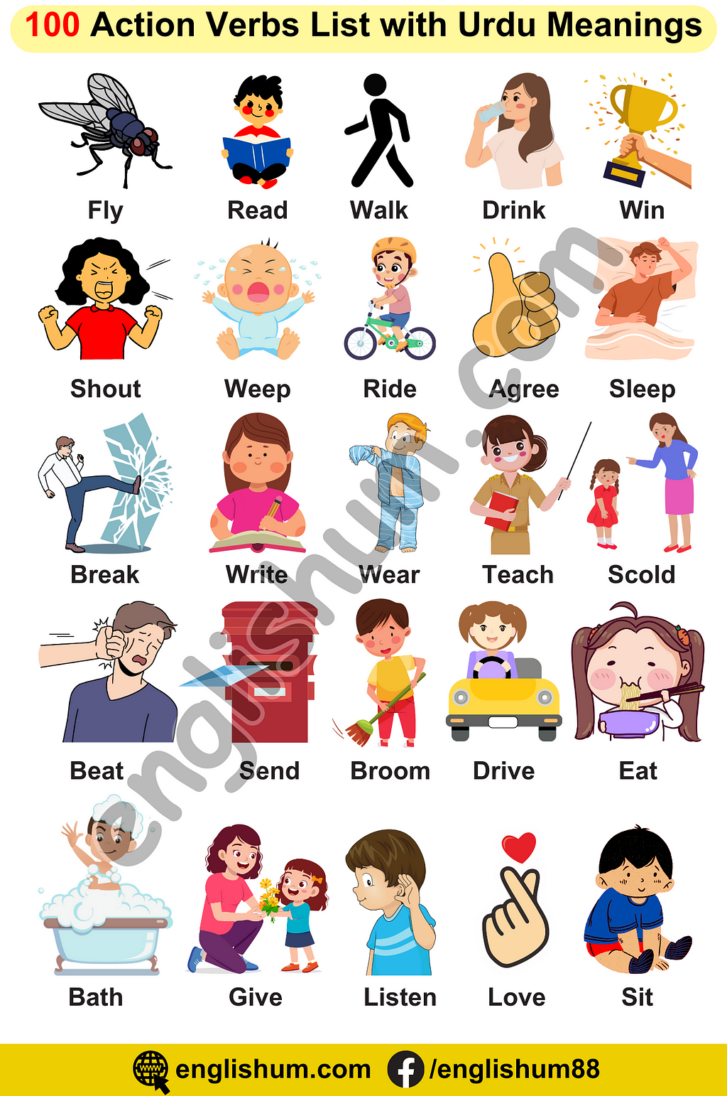 Action Verbs List in English and Urdu